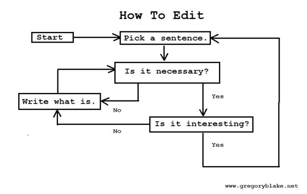 How to Edit