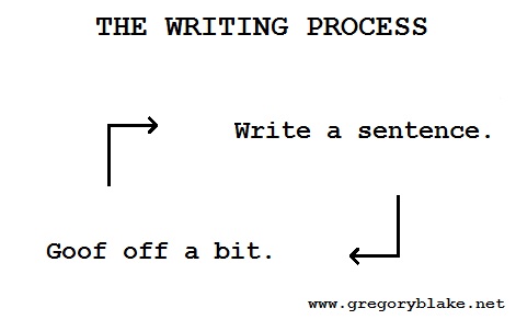 The Writing Process