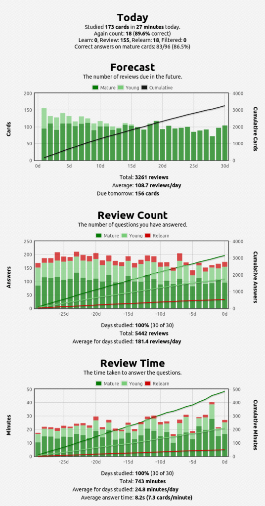 anki-stats-2015-05-24@12-54-24
